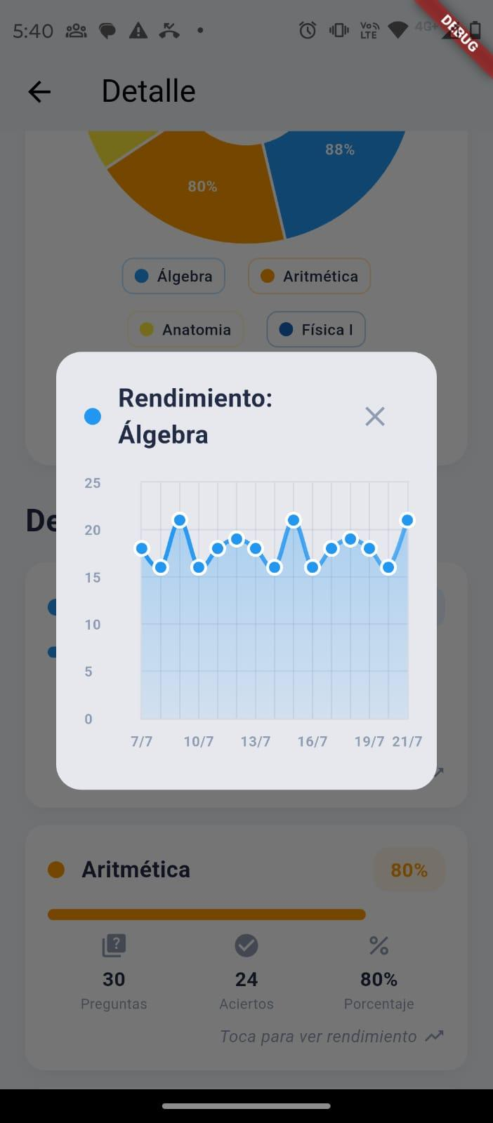 App - Gráfico de rendimiento
