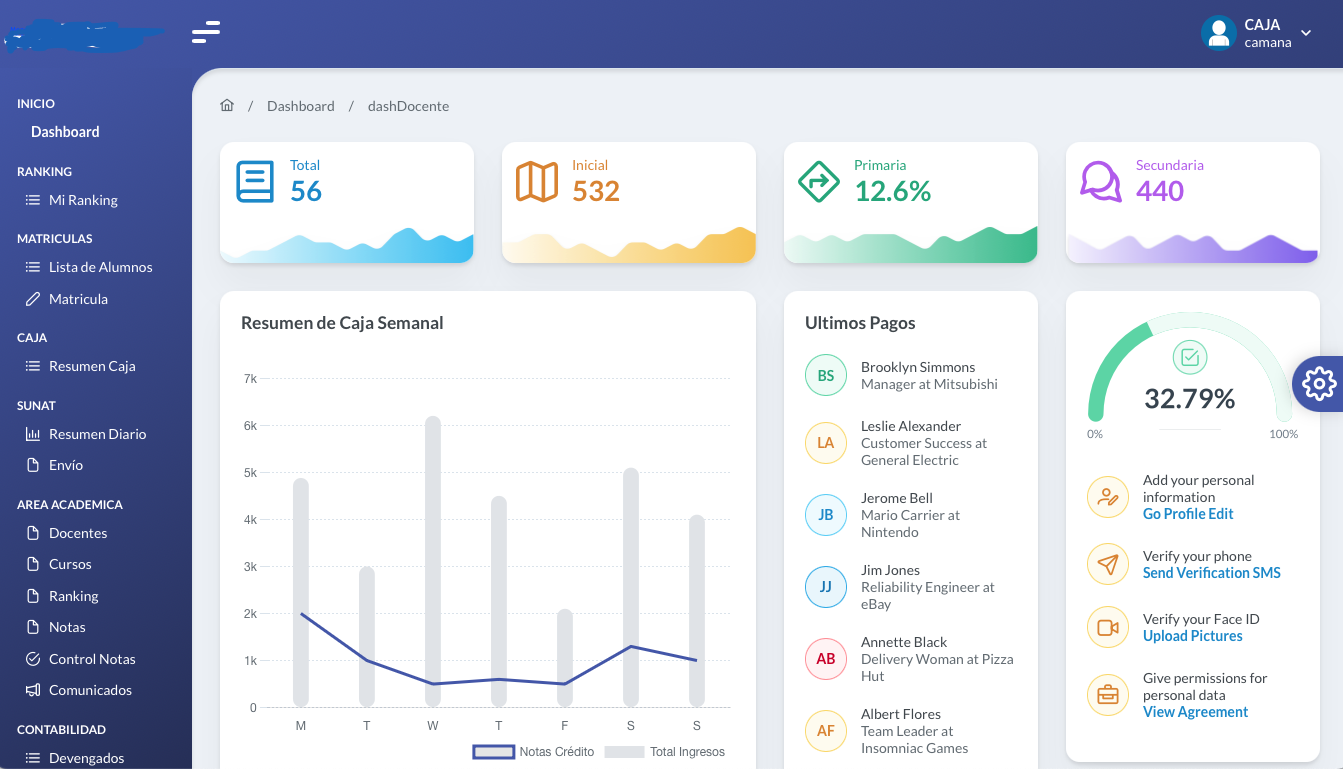 AcademicPrime — Dashboard administrativo